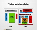 Typical-website-evolution-575x474.jpg