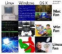 mac_win_linux_perceptions-s.jpg